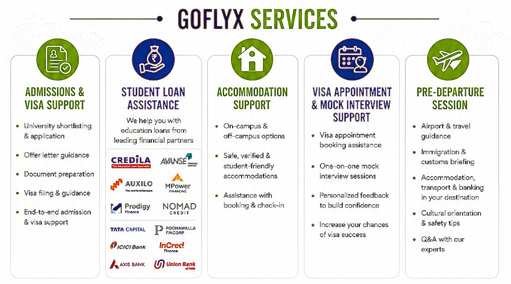 goflyx flyer service